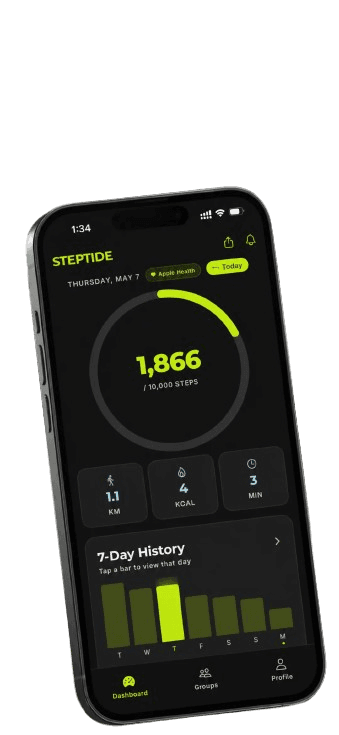 Steptide dashboard showing 1,866 steps progress ring with weekly history